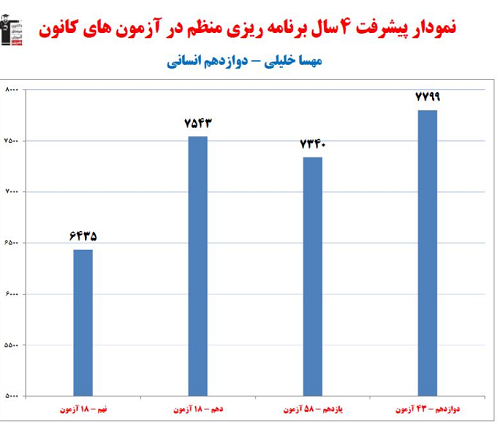 گفت‌و‌گو با مهسا خلیلی؛ دانش آموز برتر دوازدهم انسانی