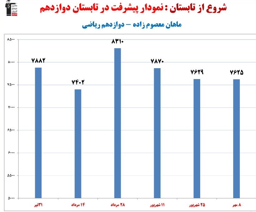 گفت‌و‌گو با ماهان معصوم زاده، دانش آموز برتر دوازدهم ریاضی
