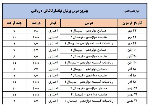 پرنیان قپاندارکاشانی:آنچه اهمیت دارد تعادل مطالعاتی است