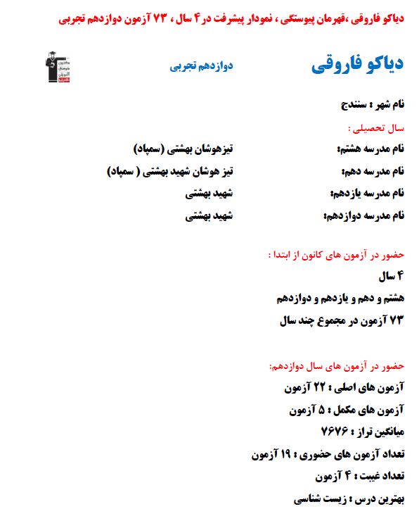 دیاکو فاروقی،قهرمان‌‌پیوستگی‌نمودارپیشرفت‌در4سال73 آزمون