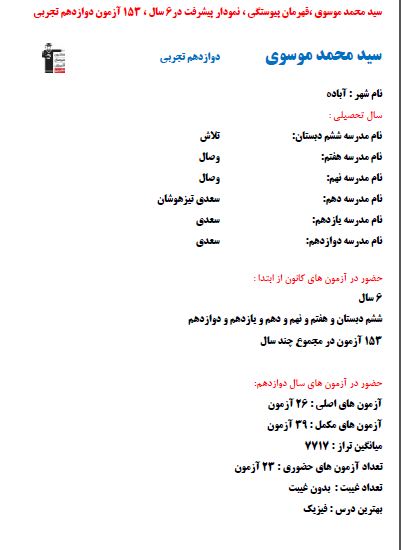 محمد موسوی، قهرمان پیوستگی، نمودار پیشرفت در 6 سال، 153 آزمون