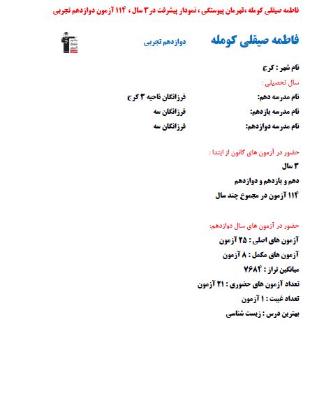 فاطمه صیقلی،‌قهرمان پیوستگی،نمودارپیشرفت در 3 سال، 114 آزمون