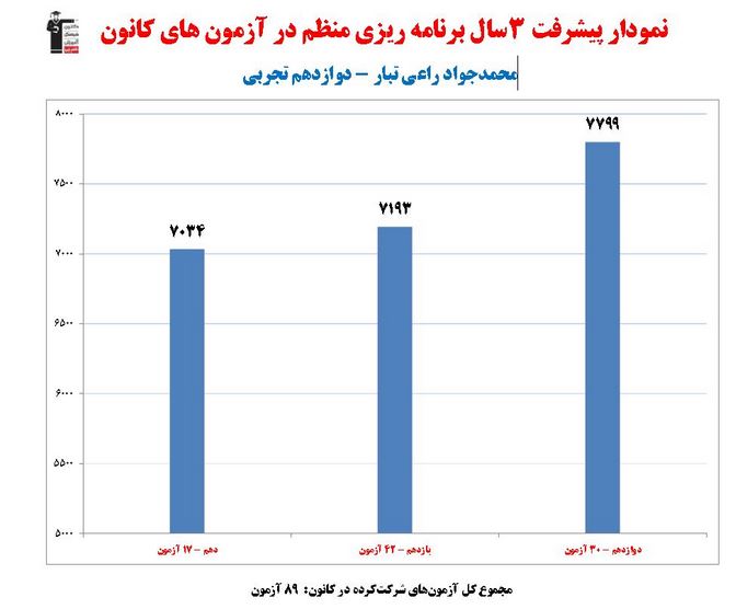 گفت‌و‌گو با محمدجواد راعی تبار، دانش آموز برتر دوازدهم تجربی