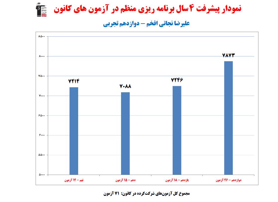گفت‌و‌گوی با علیرضا نجاتی افخم، دانش آموز برتر دوازدهم تجربی