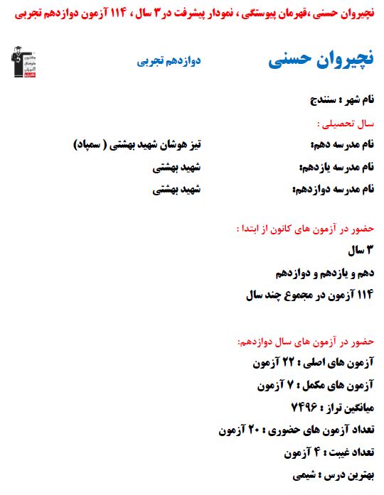 نچیروان حسنی، قهرمان پیوستگی، نمودار پیشرفت در 3سال، 114 آزمون