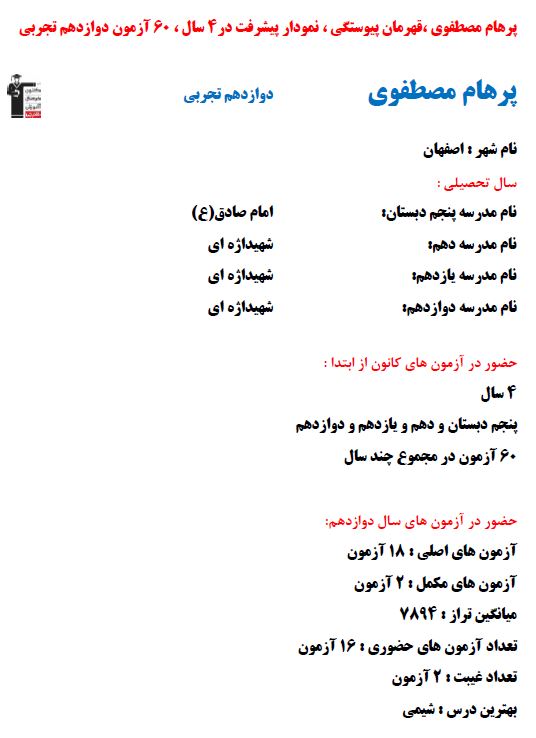 پرهام مصطفوی، قهرمان پیوستگی، نمودار پیشرفت در4 سال، 60 آزمون