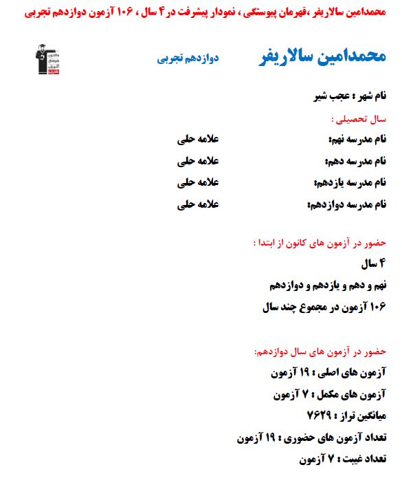 محمدامین‌سالاریفر،قهرمان‌پیوستگی،نمودارپیشرفت در4 سال،106آزمون