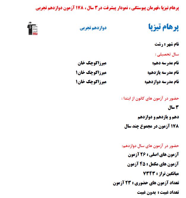 پرهام تیزپا،‌قهرمان پیوستگی، نمودار پیشرفت در 3 سال، 178 آزمون