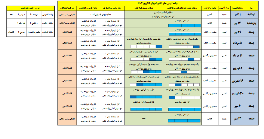 برنامه‌ی کانون برای کنکوری‌های 1404