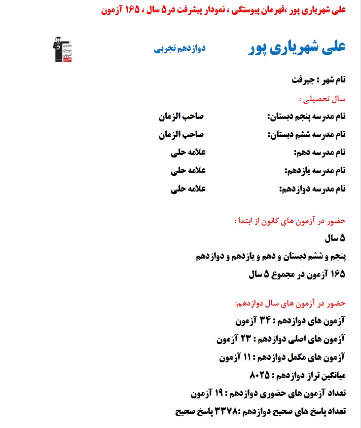 علی شهریاری پور، نمودار پیشرفت در 5 سال، 3378 پاسخ صحیح