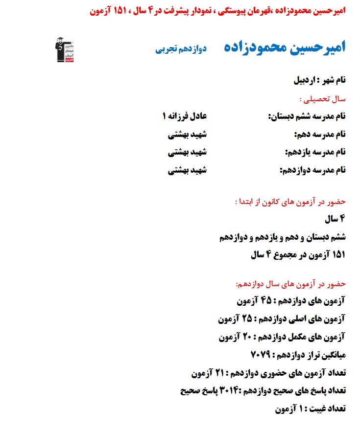 امیرحسین محمودزاده، نمودار پیشرفت در 4 سال، 3014 پاسخ صحیح
