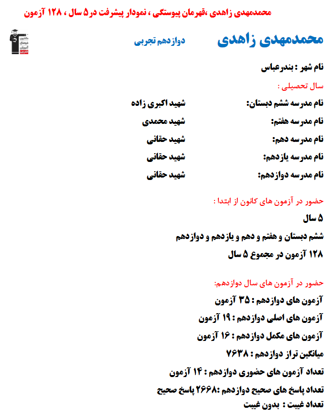 محمدمهدی زاهدی؛ نمودار پیشرفت در 5سال، 2668پاسخ صحیح