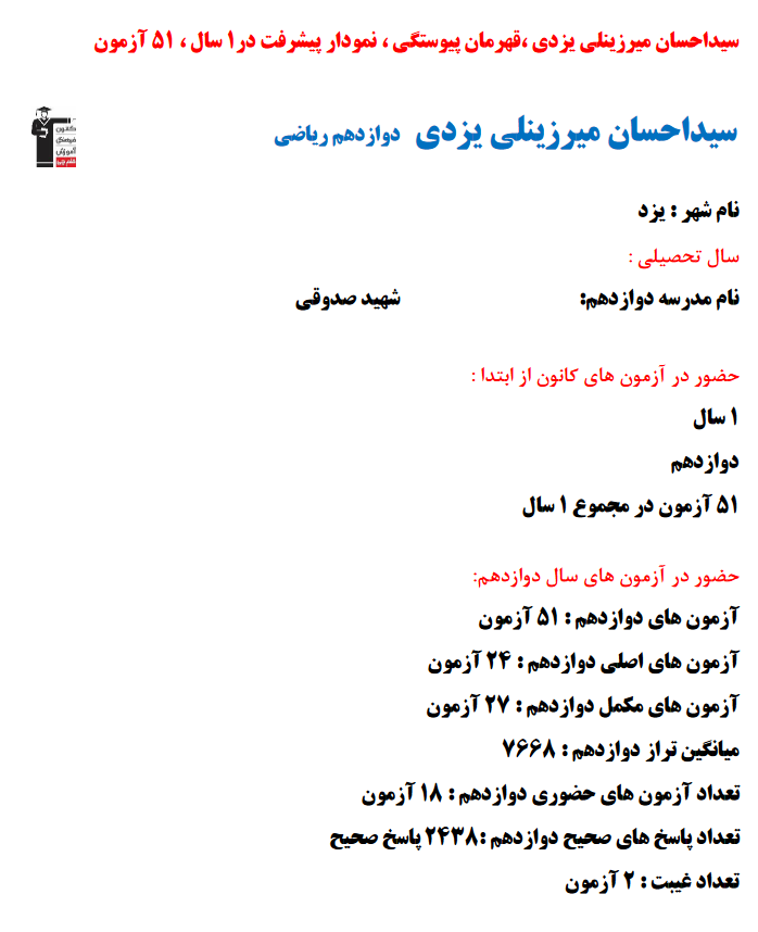 سیداحسان میرزینلی یزدی؛ نمودار پیشرفت در 1سال، 2438پاسخ صحیح