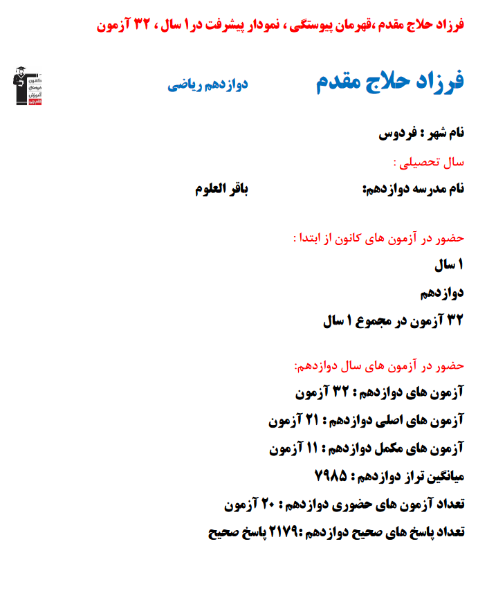 فرزاد حلاج مقدم؛ نمودار پیشرفت در 1سال، 2179پاسخ صحیح