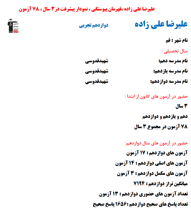 علیرضا علی‌زاده؛ نمودار پیشرفت در 3سال، 1656پاسخ صحیح