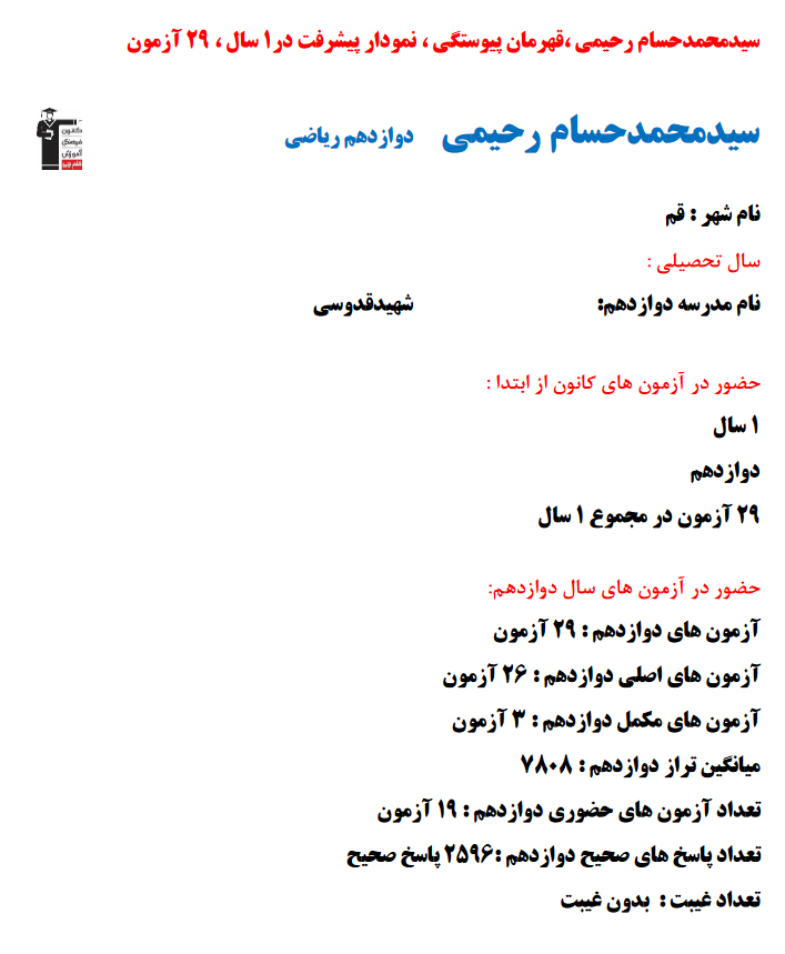 سیدمحمدحسام رحیمی؛ نمودار پیشرفت در 1سال، 2596پاسخ صحیح