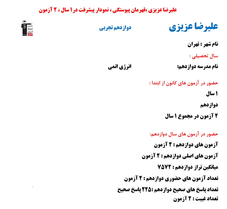 علیرضا عزیزی، نمودار پیشرفت درسی