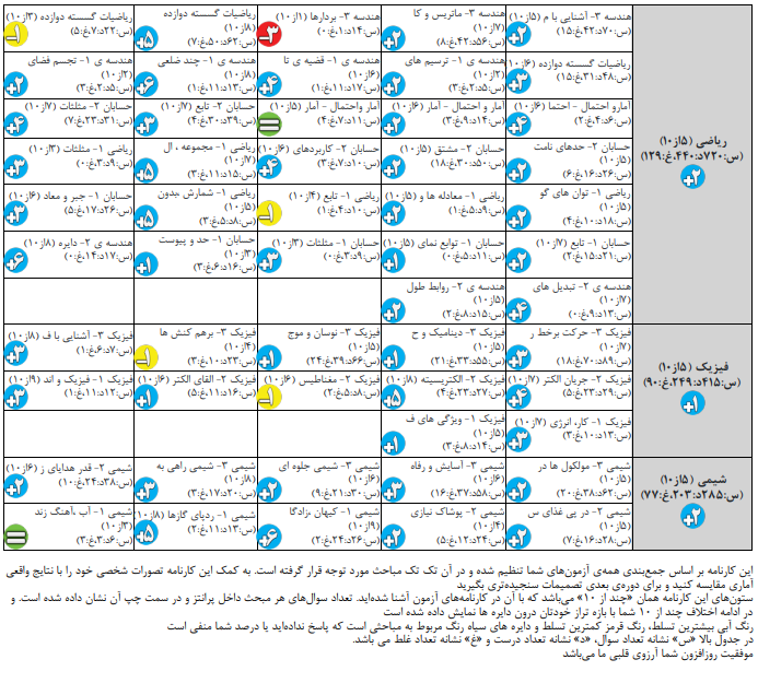 کاظم قلم‌چی: کارنامه‌ی مبحثی، پشتیبان و امتحانات