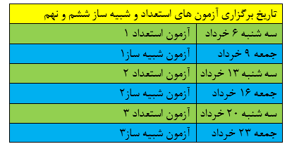 5 سوال پرتکرار در مورد آزمونهای استعداد و شبیه ساز ششم و نهم