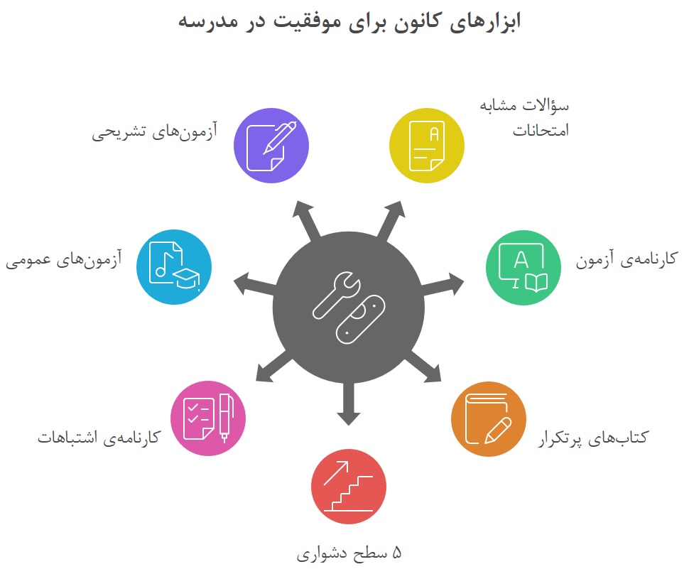کاظم قلم‌چی : موفقیت در مدرسه و رشد تراز ، چگونه؟ با این روش ها