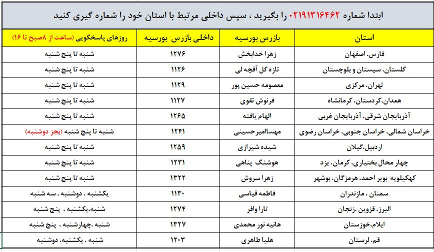 نکات مهم برای  دانش آموزان بورسیه