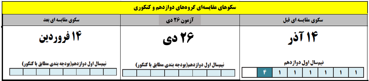 سکوهای مقایسه ای آزمون 26 دی