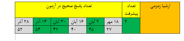 گفت و گو با قهرمان پیشرفت؛ ارشیا زمزمی