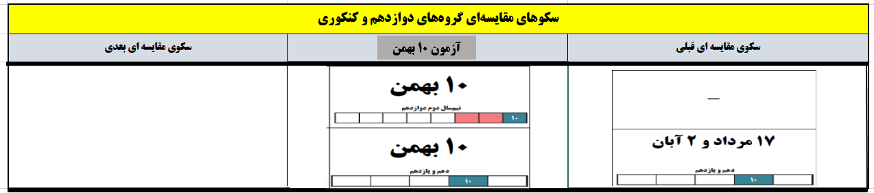 سکوهای مقایسه ای آزمون 10 بهمن