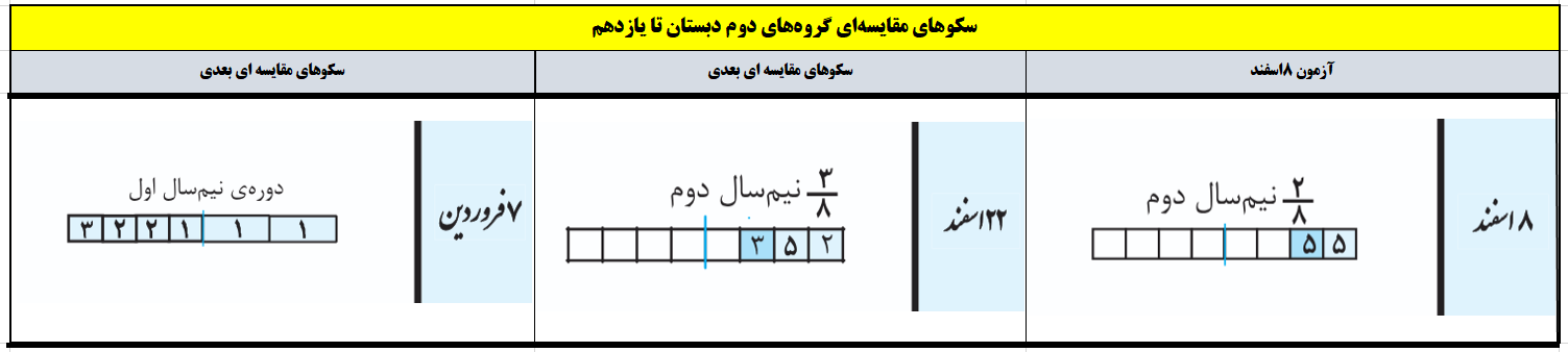 سکوهای مقایسه ای آزمون 8 اسفند