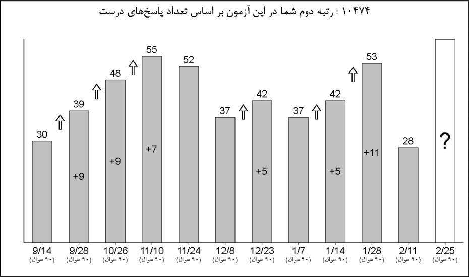 کاظم قلم چی: در کانون با چه روشی پیشرفت شما را اندازه میگیریم؟