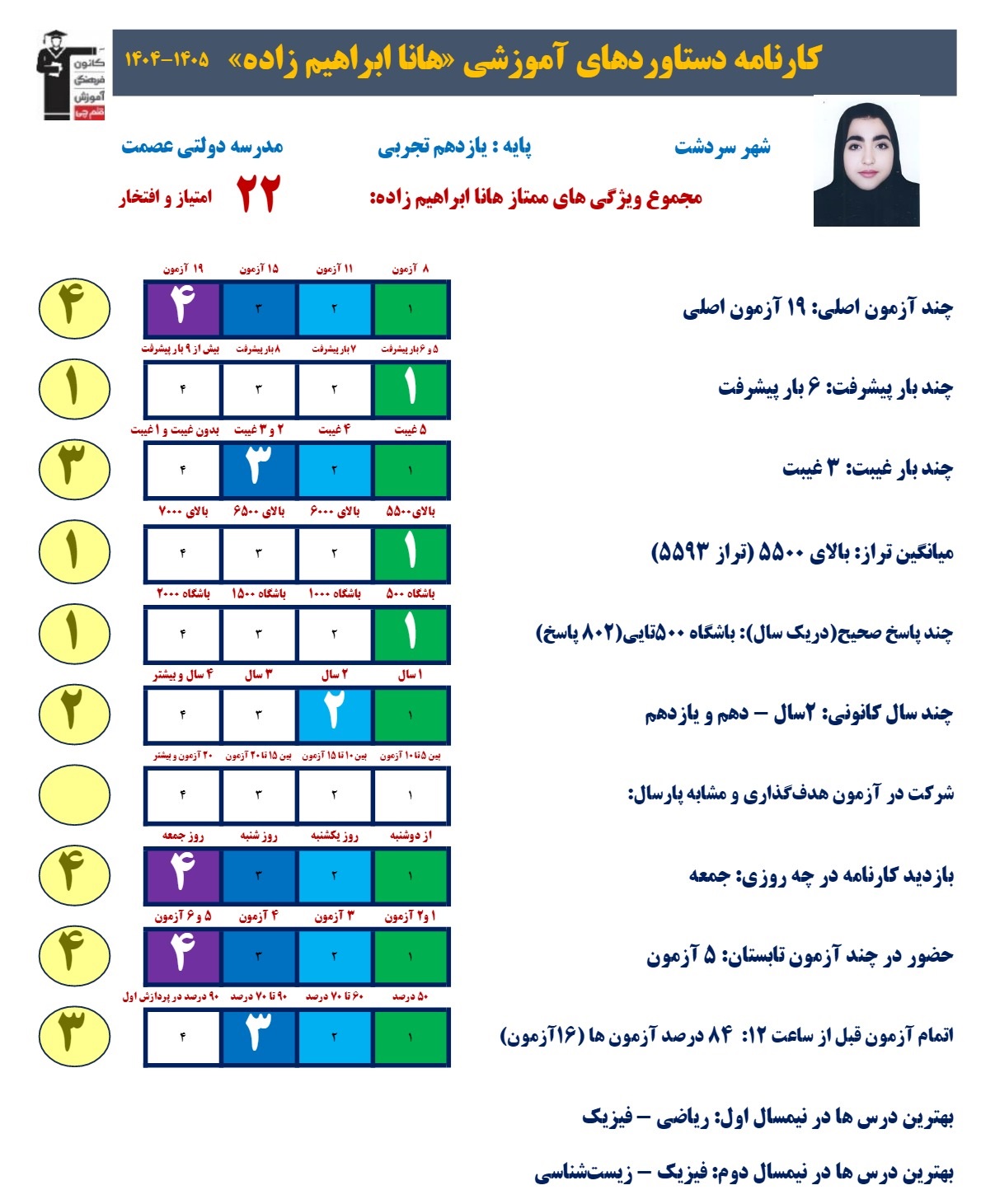 گفتگو با قهرمان پیشرفت هانا ابراهیم زاده ؛ یازدهم تجربی از سردشت