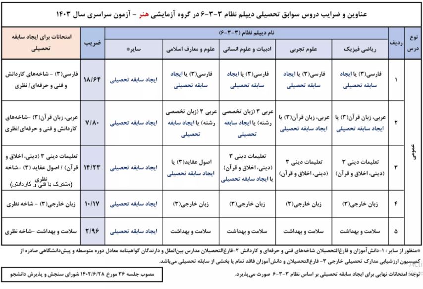 امتحان نهایی برای گروه هنر