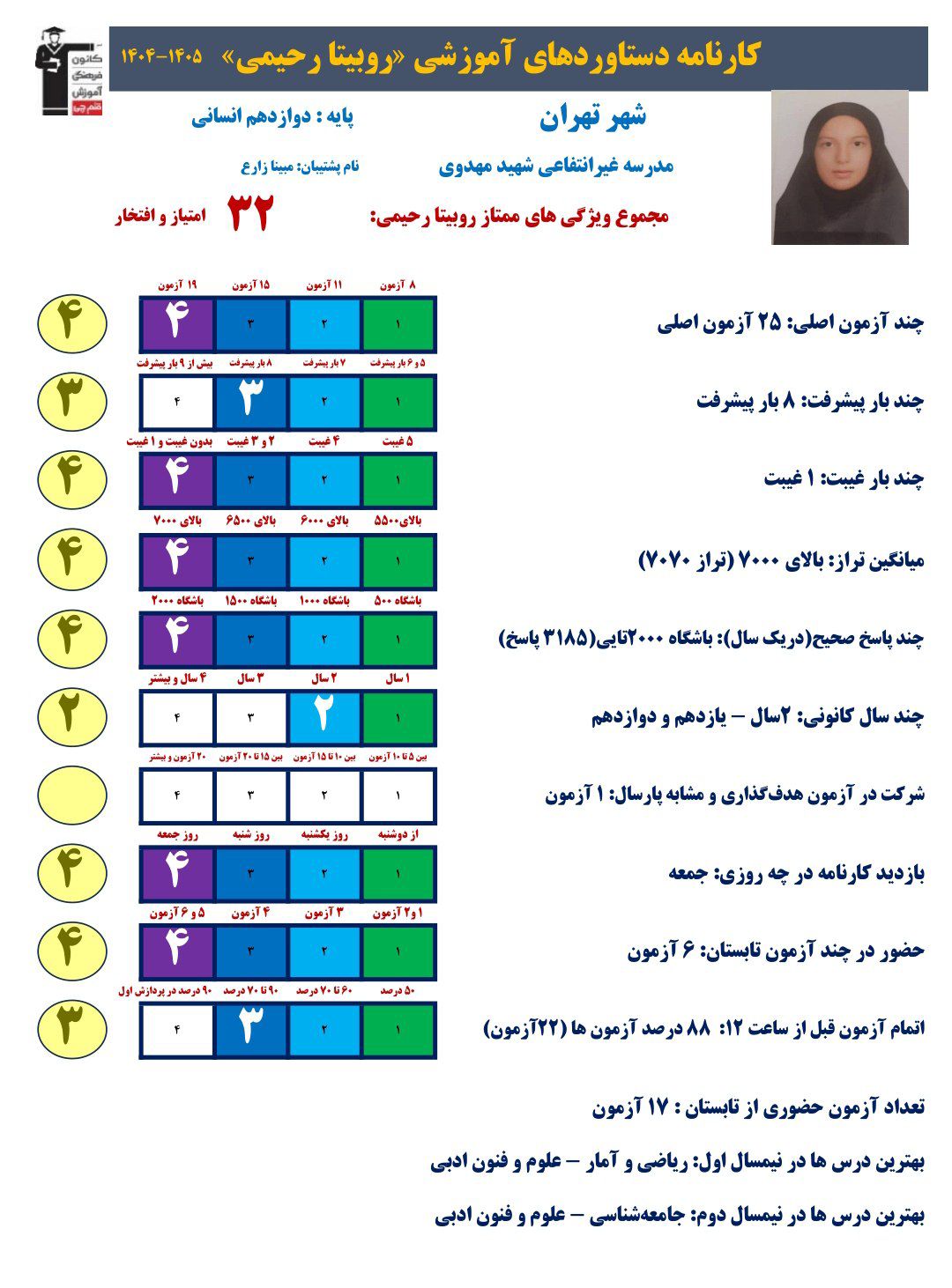 گفت و گو با روبیتا رحیمی قهرمان پیوستگی دوازدهم انسانی