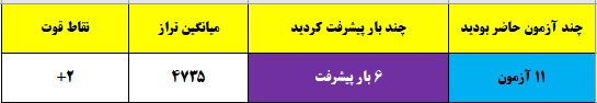 گفت و گو با: میثم امیریان قهرمان پیشرفت پایه دوازدهم تجربی