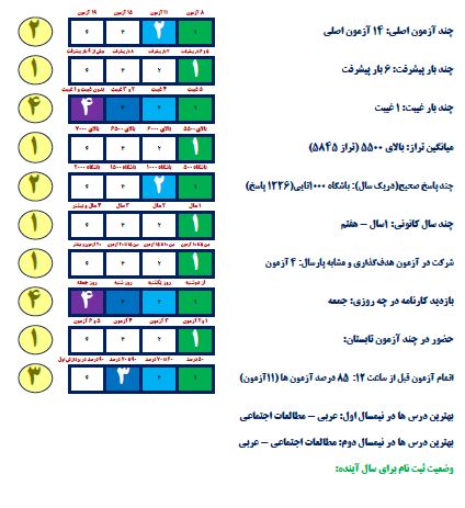 گفت و گو با: سینا فهیم قهرمان پیشرفت پایه هشتم