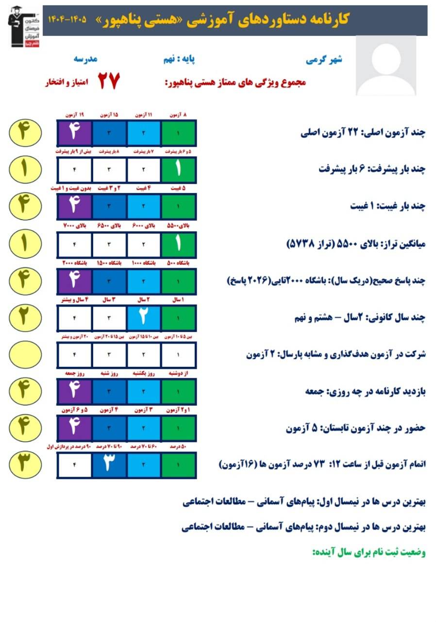 گفت و گو با: هستی پناهپور قبولی تیزهوشان پایه دهم تجربی