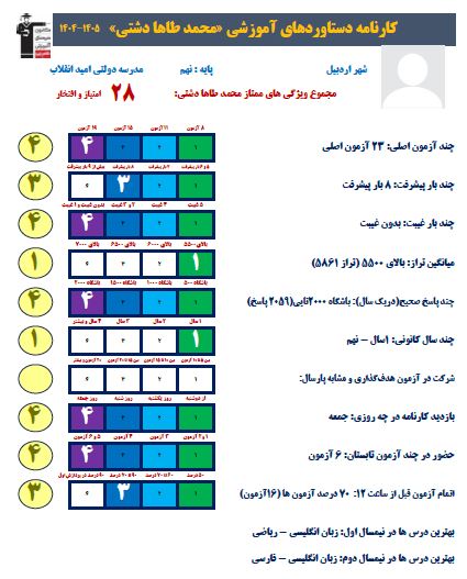 گفت و گو با: محمدطاها دشتی قبولی تیزهوشان پایه نهم