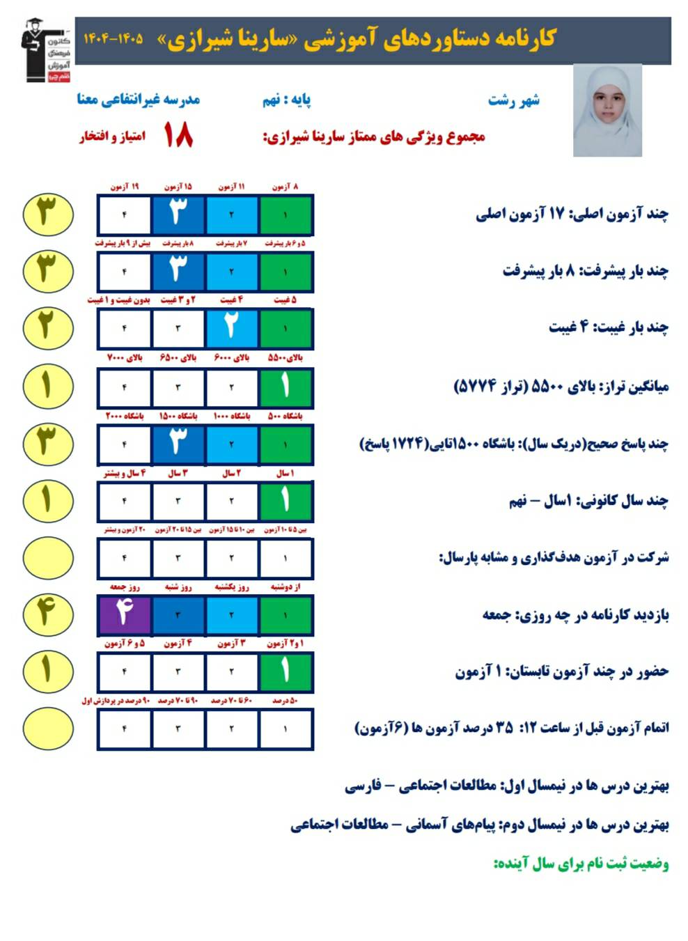 گفت و گو با: سارینا شیرازی قبولی تیزهوشان پایه نهم