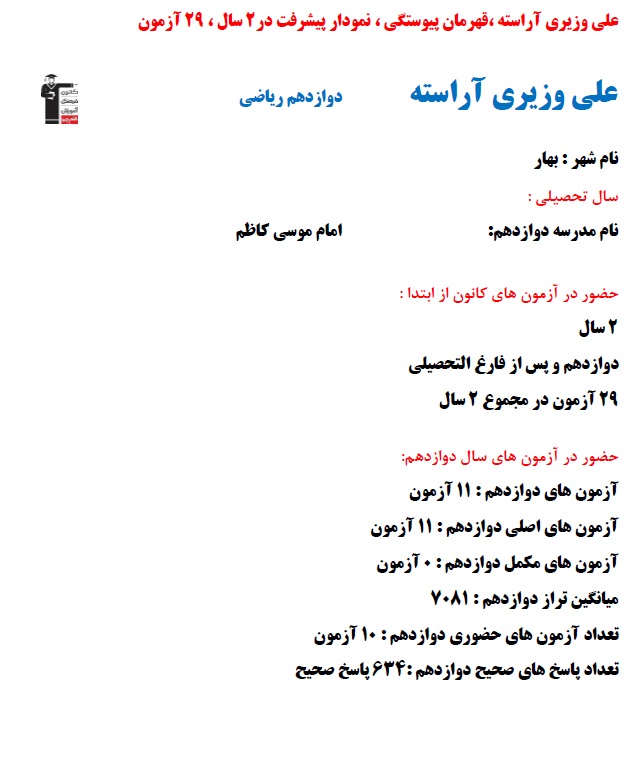 گفت وگو با علی وزیری آراسته؛ نمودار پیشرفت در 2سال، 634 پاسخ صحیح