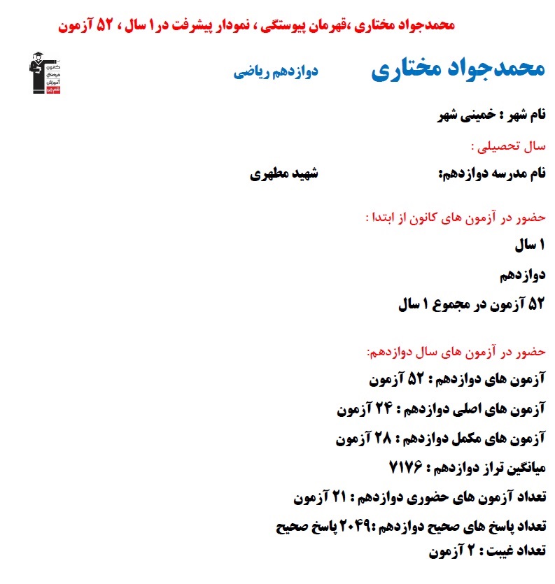 گفت و گو با محمدجواد مختاری؛ نمودار پیشرفت در 1سال، 52 آزمون