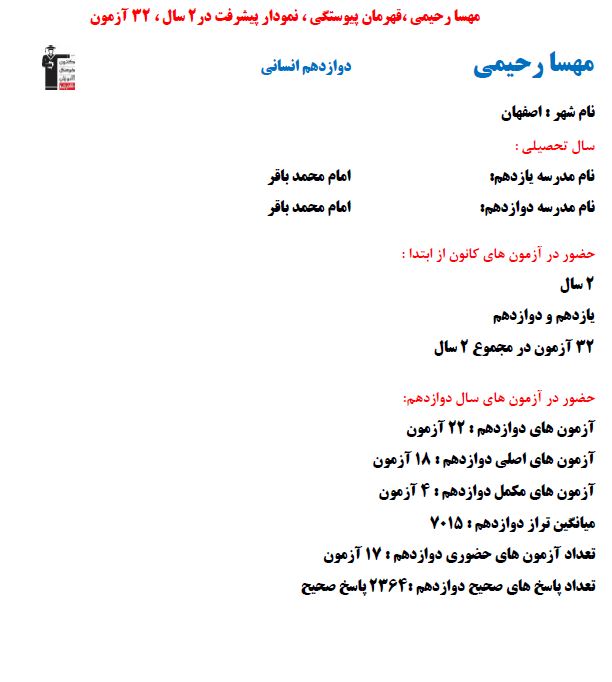 مهسا رحیمی برتر انسانی نمودار پیشرفت در دوسال با 2364 پاسخ صحیح