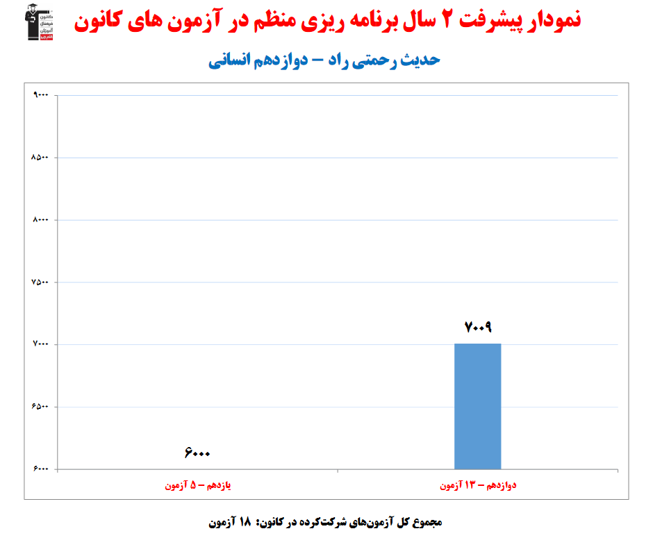 گفت‌وگو با حدیث رحمتی راد؛ دانش آموز برتر دوازدهم انسانی