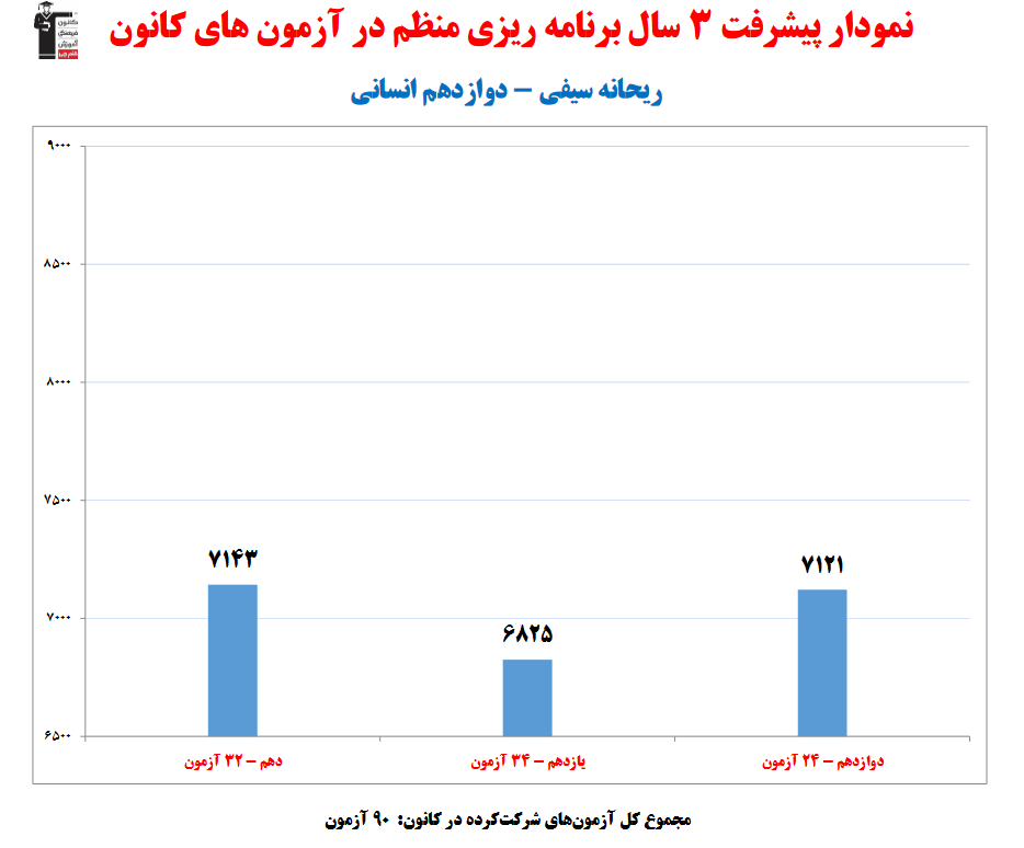 گفت وگو با ریحانه سیفی؛ دانش آموز برتر دوازدهم انسانی