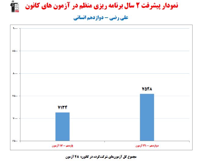 گفت وگو با علی رضی؛قهرمان پیوستگی با میانگین تراز 7548