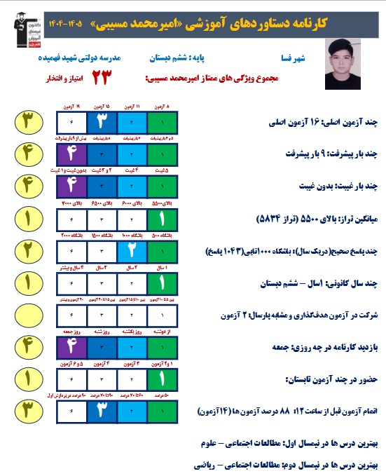گفتگو با امیرمحمد مسیبی قهرمان پیشرفت+دستاوردها،از شهرستان فسا