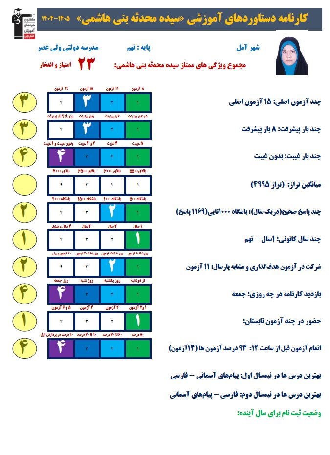 گفتگو با محدثه بنی هاشمی دانش آموز پایه نهم از شهر آمل