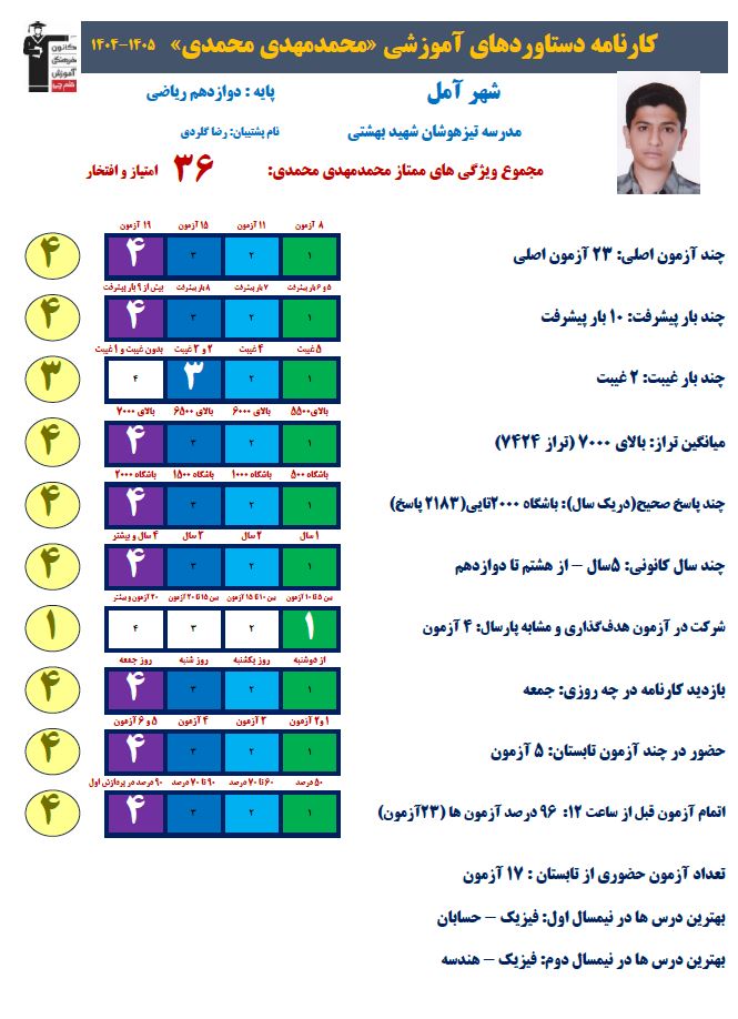 گفتگو با محمد مهدی محمدی پایه دوازدهم ریاضی از آمل
