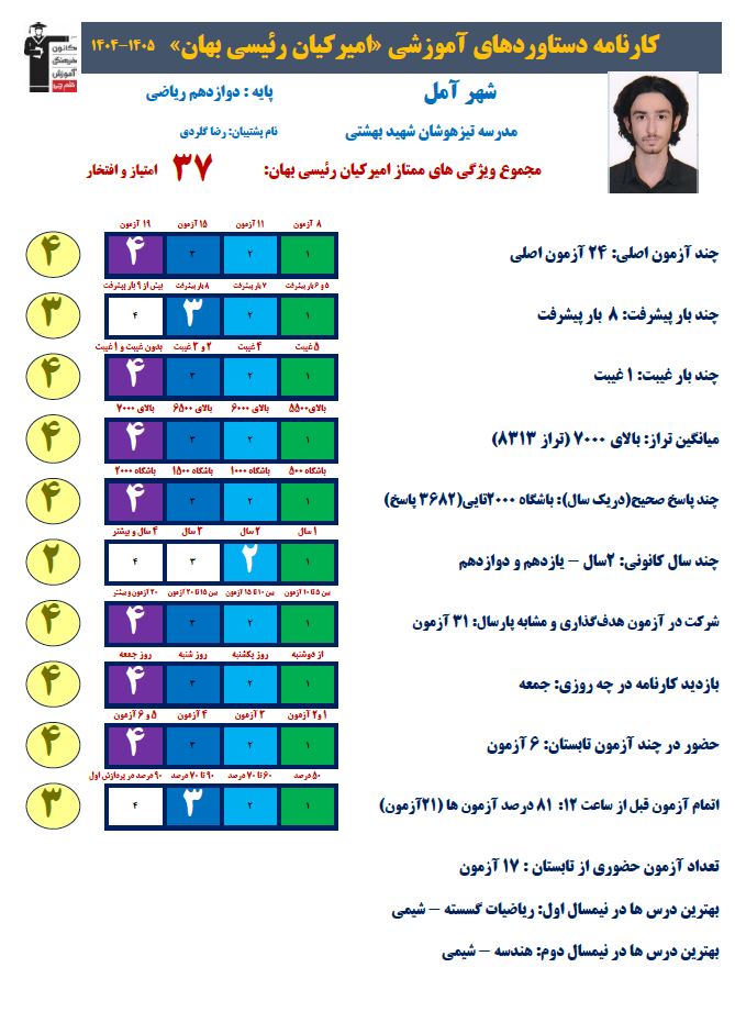 امیرکیان رئیسی بهان از روش مطالعه موفق خود در درس حسابان می‌گوید