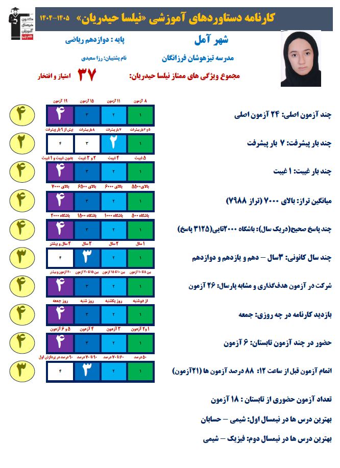 نیلسا حیدریان از مطالعه موفق خود در ریاضیات می‌گوید