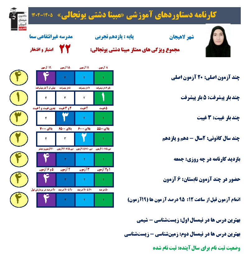 گفتگو با مبینا دشتی؛ قهرمان پیشرفت، یازدهم تجربی از لاهیجان
